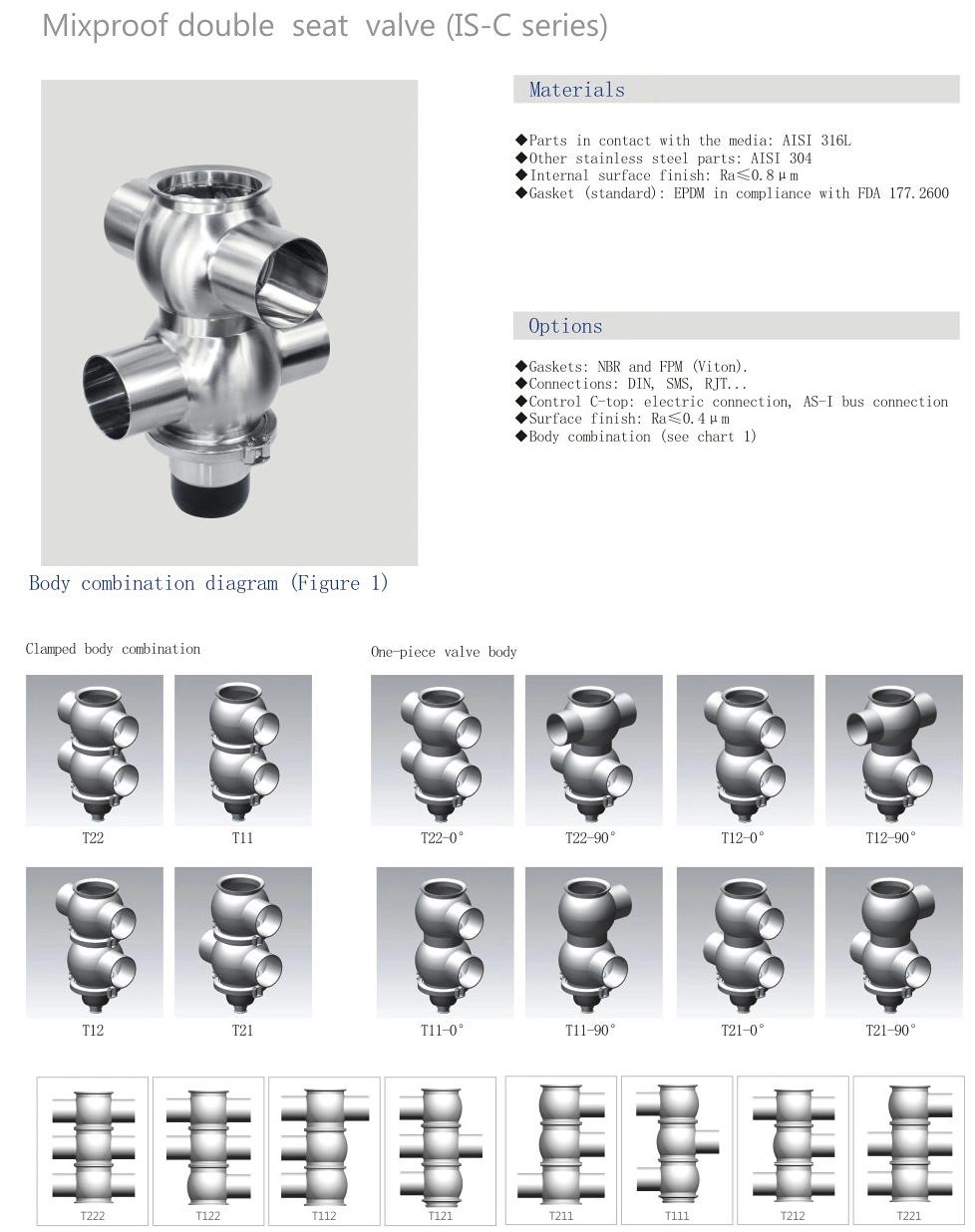 Sanitary Double Seat Mixproof Valve Manifold Unique Mixproof Valve Matrix Process Solutions