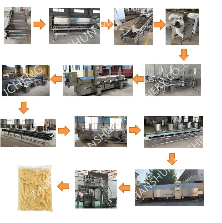 French Fries Line Frozen French Fries Production Line French Fries Line Machine