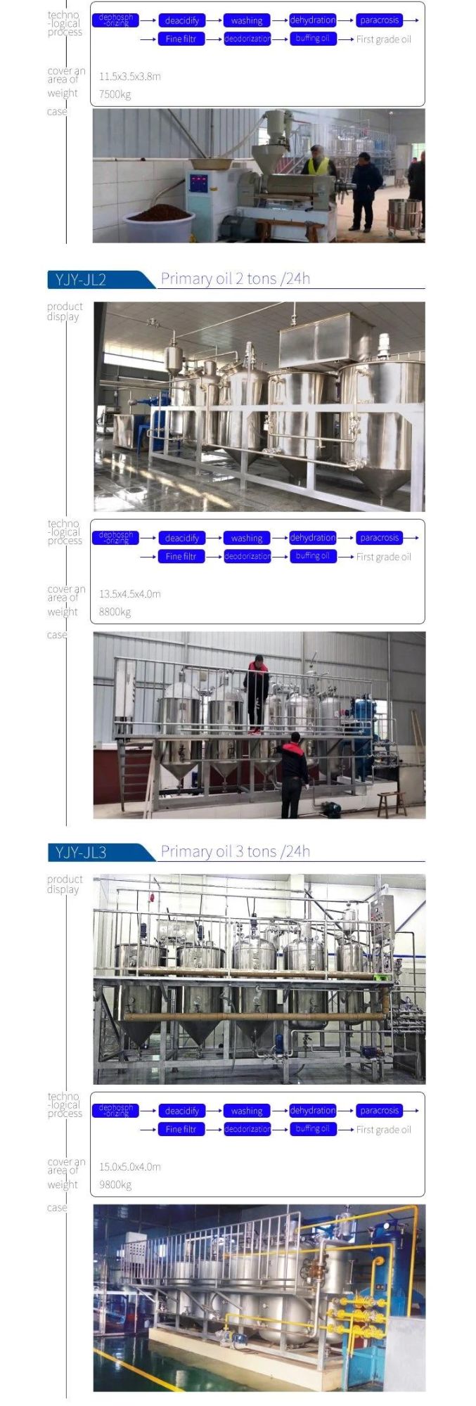 2 Tons Per Day Large Scale Oil Press Machine for First Grade Oil