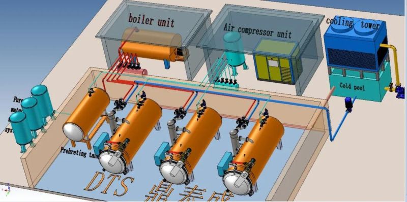 Retorts Sterilizer/ Retort Technology in Food Processing/ Retort Machine