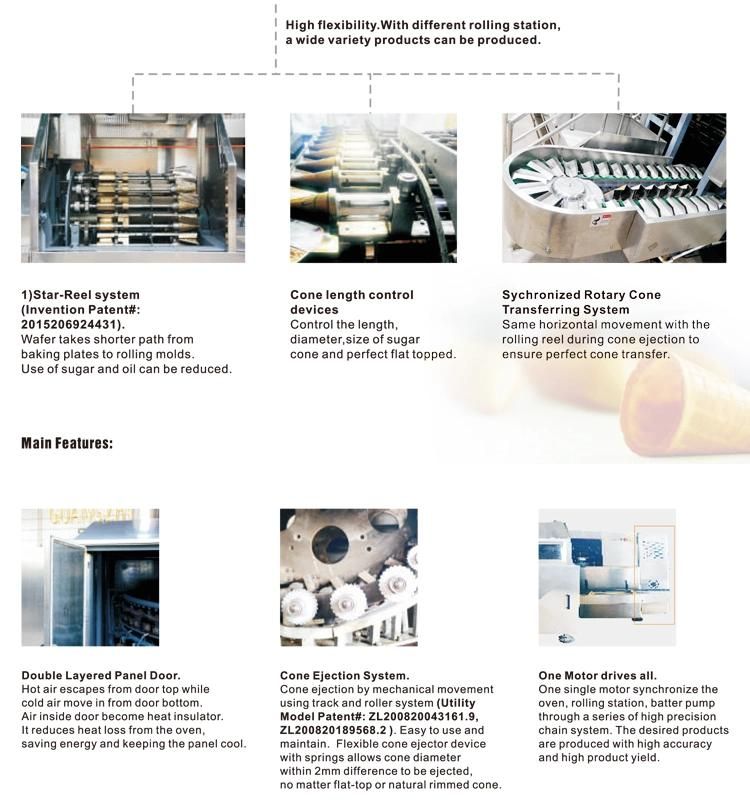 Price List of Ice Cream Cone Making Machine in Guangzhou Panda