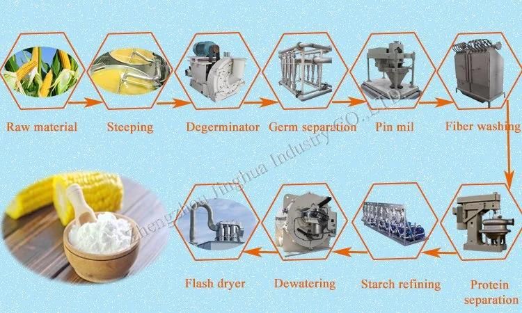 China Hot Selling Screw Press Corn Starch Dehydration