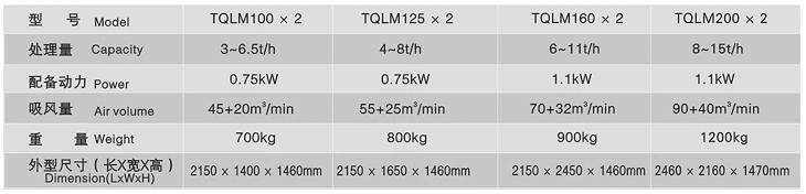 Rotary Cleaning Machine Tqlm100*2 Paddy Rice Pre-Cleaning