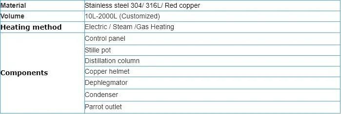Jacketed 100L Boiler with Copper Still Column Rectification Column Distillation Distillery