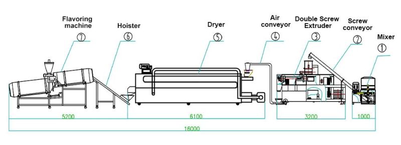 Floating Fish Feed Shrimp Feed Making Machines Equipment Production Line Plant