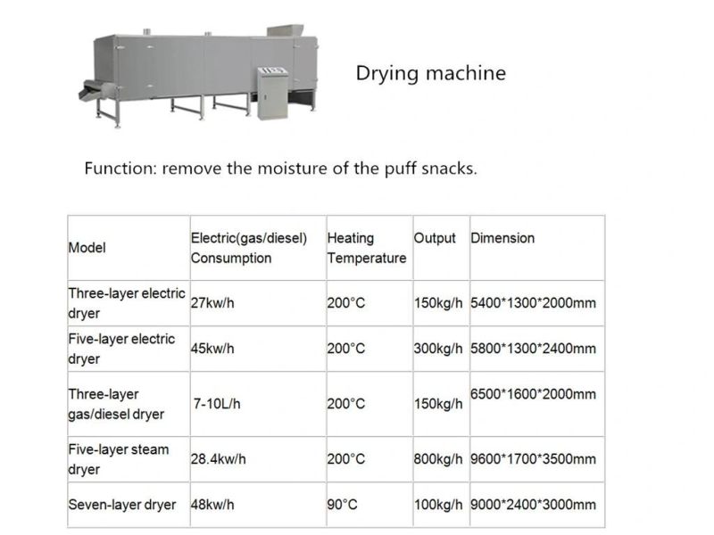 Non-Fried Puff Snack Niknak Tortilla Bread Crumb Corn Flakes Nutritional Powder Pasta Nutritional Rice Processing Line