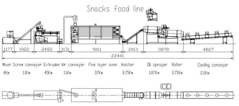 Industrial Quality Rings Balls Corn Puffing Food Production Manufacturing Line Twin Screw Snacks Chips Extruder Machine Plant Direct Puff Snack Making Machinery