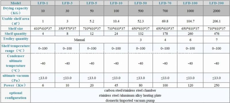 Industrial Food Freeze Drying Machine