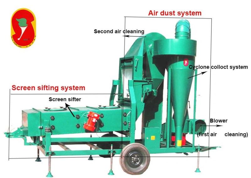 5xhfc Series Wheat Maize Seed Cleaning and Grading Machine