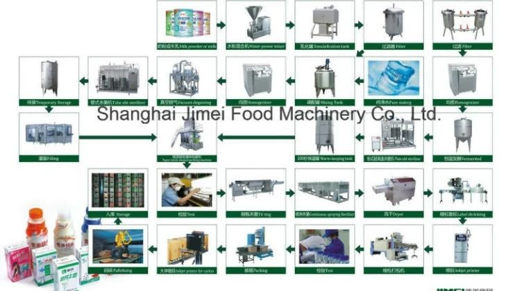 Milk Dairy Production Line Machine