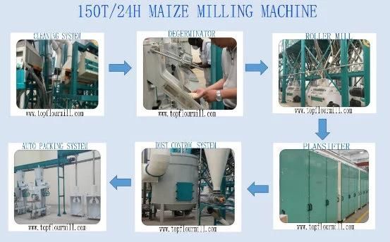 Corn Flour Mill Equipment (20t 50t 100t)