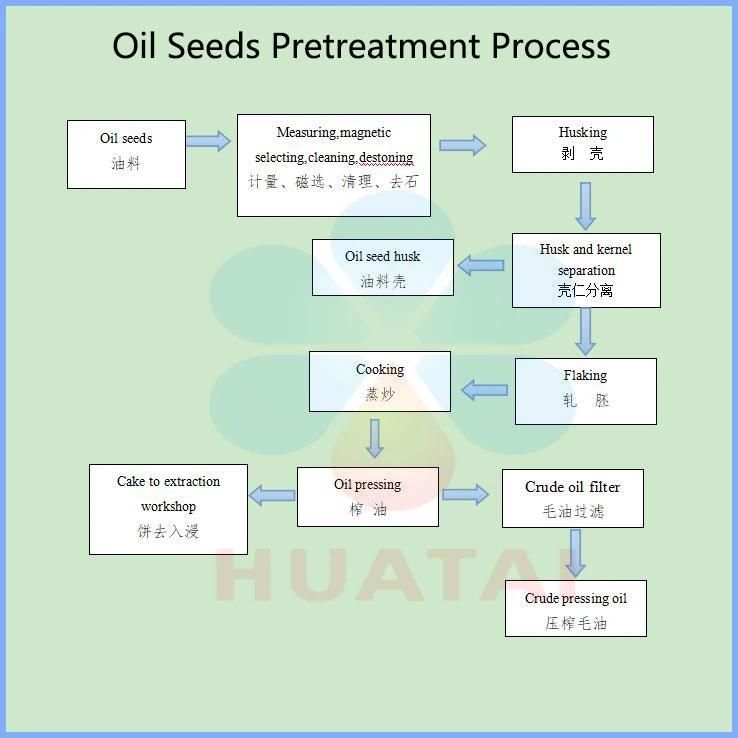 Vegetable Oil Production Line Cooking Oil Making Line Edible Oil Processing Line