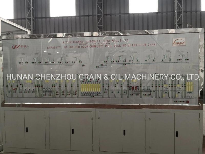 Clj Brand Rice Milling Plant Grain Processing