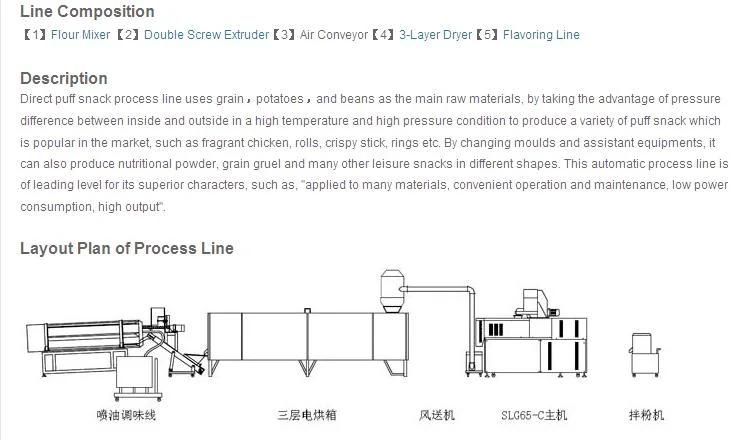 Corn Puffed Snack Making Machine/Extruder