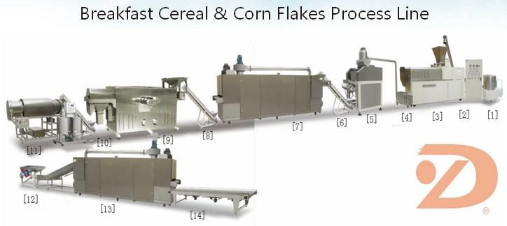 Food Machinery for Corn Flakes&Cereals