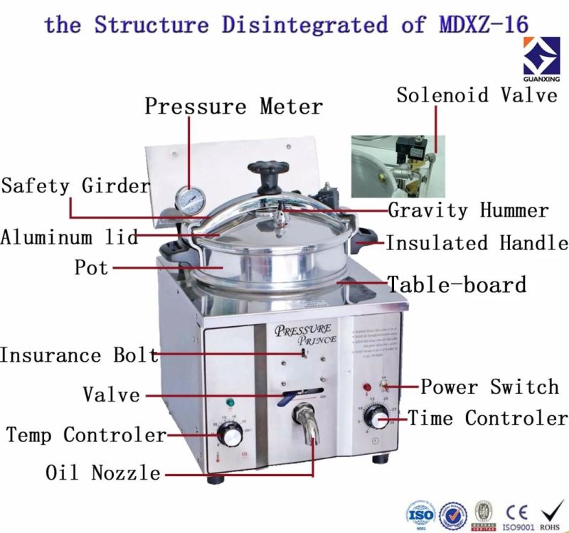 Mdxz-16 Used Henny Penny Pressure Fryer  , Electric Turkey Fryer