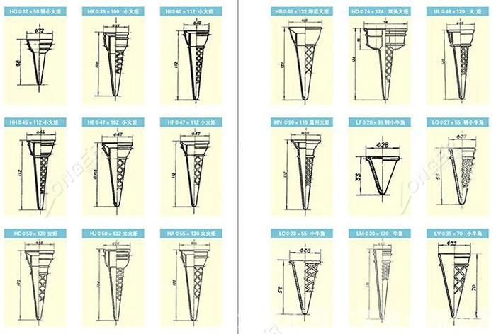 Price of Ice Cream Cone Shaped Machine Pizza Cone Equipment