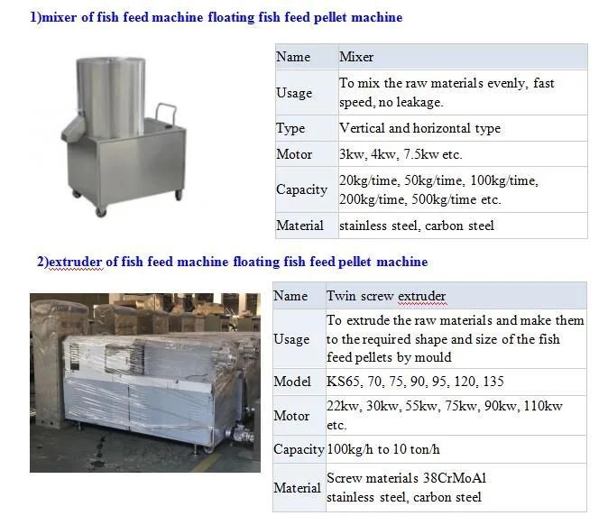 1-20mm Floating Fish Feed Food Making Machine