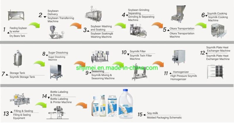 Price Dairy Plant/Soymilk Yogurt Production Machine/Industry Soy Milk Production Line