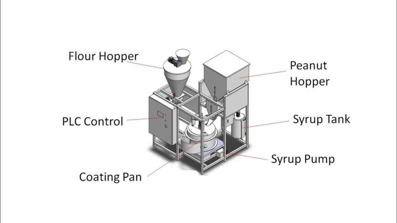 Automatic Peanut Coating Processing Line