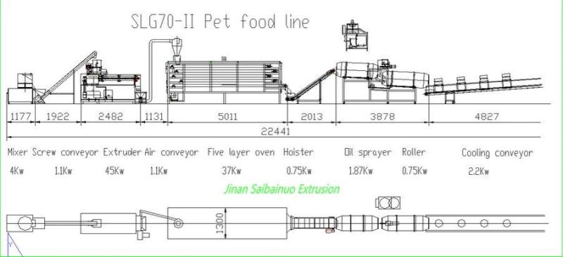 Big Capacity Dry Pellet Pet Food Processing Machine