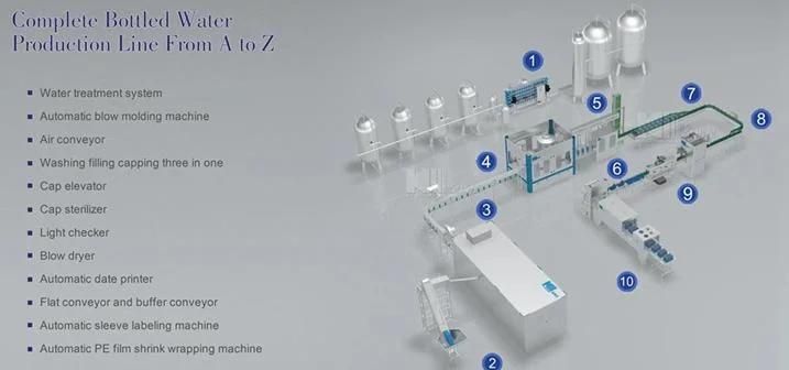 Packaged Drinking Water Making Machine with High Speed Shrink Wrapper