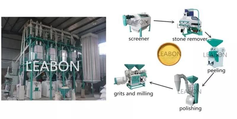 Layered Peeling and Polishing Clean Corn Maize Grain Sheller Machine for Sale