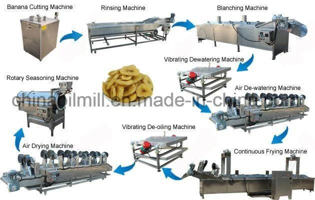 Commercial Fried Plantain Food Processing Banana Chips Making Machines