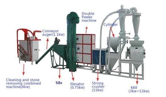 600 kg/h wheat maize rice corn flour processing plant