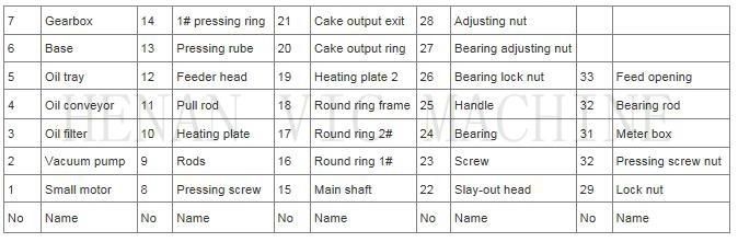 Oil Press (6YL-80T), Screw Oil Press, Combined Oil Press