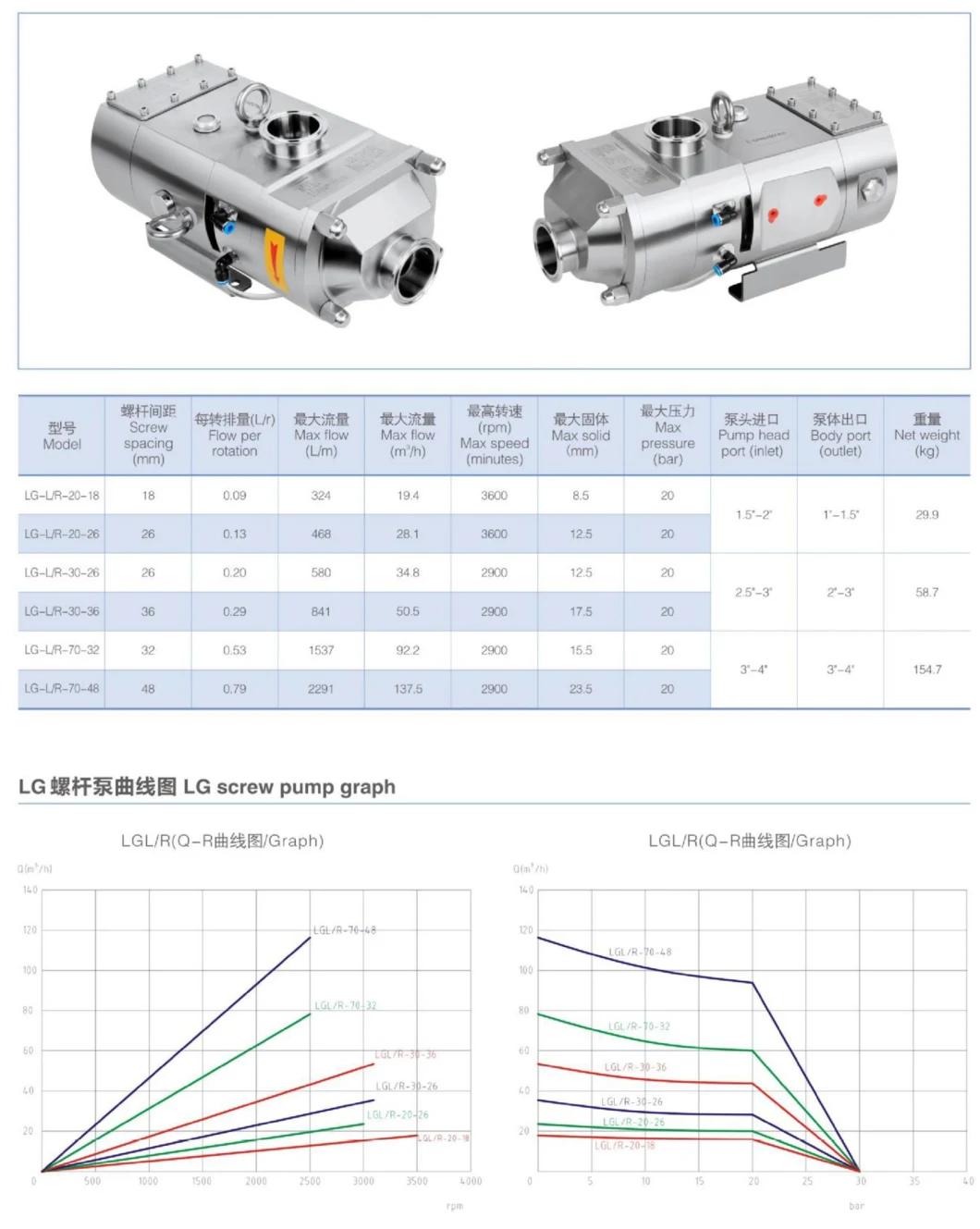 Twin Screw Pump with ABB Motor for Food Machinery Processing