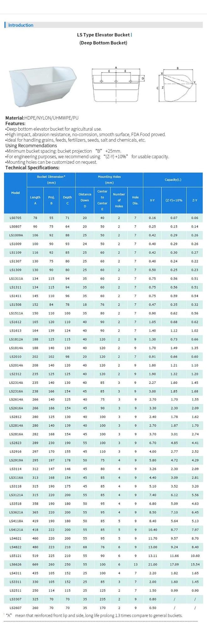 MD2313 Plastic Bucket Use for Elevator Rice Mill Machine