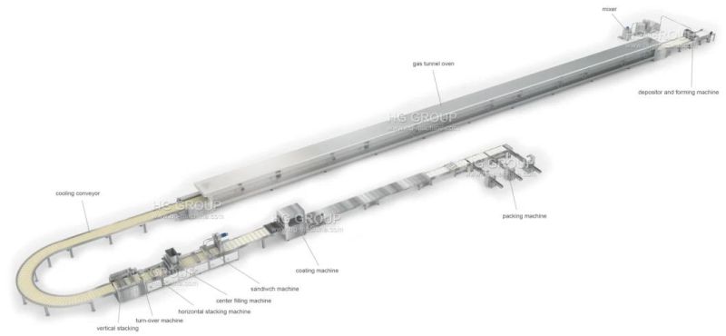 Automatic Baking Oven Chocopie Sandwich Cup Cake Production Line Bakery Snack Food Machine
