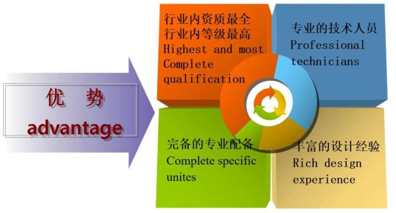 Fqfd High Effect Purifier for Wheat Mill