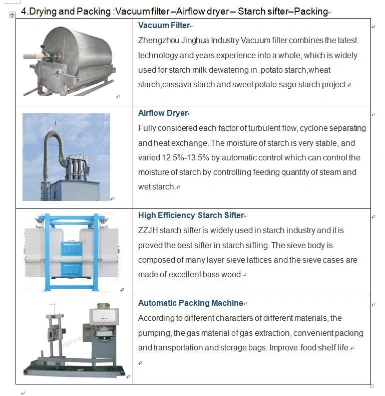 Large Capacity Starch Plant 37 Kw Crusher Cassava Potato Cutting Grinder Making Machine