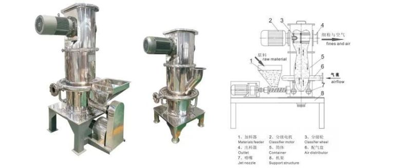 Lab/Laboratory/Small/Mini Scale Air Jet Mill