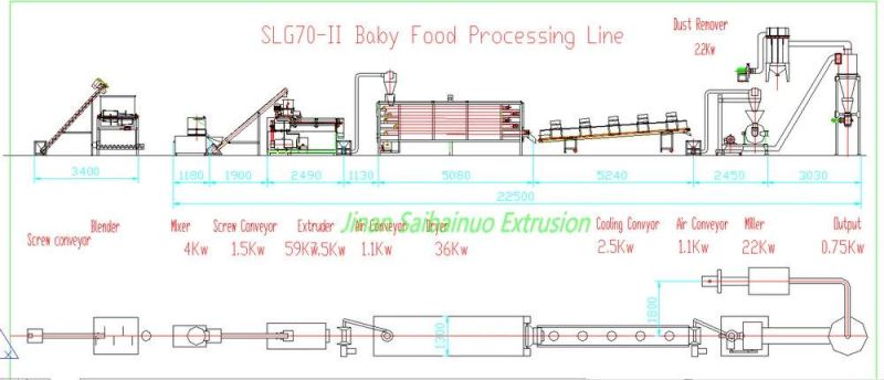 Nutritional Powder Infant Flour Production Plant Snacks Cereals Manufacturing Line Instant Porridge Baby Food Making Machine