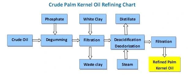 Palm Oil Mill Machine