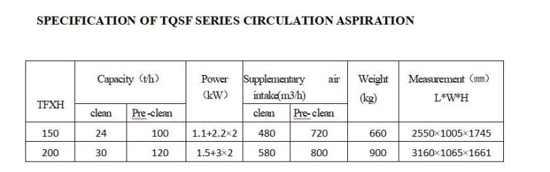 Air Recycling Aspirator Paddy Air Recycling Aspirator Circulating Aspirator Dust Collector