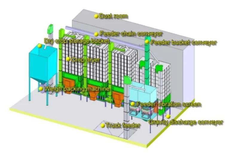 Grain King Dryers Tower Bin Capacity Service Alberta Vertec
