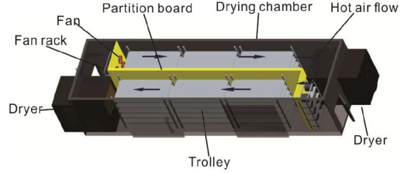 Hot Air Drying Chamber Type Fruit and Vegetable Dryer
