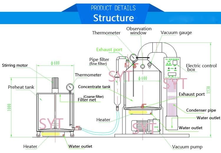 Honey Processing Machine with Filter, Concentrate Extractor Processing