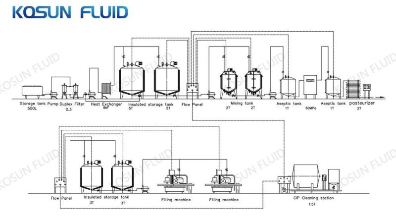Stainless Steel Multi Effect Juice Concentrate Falling Film Evaporator
