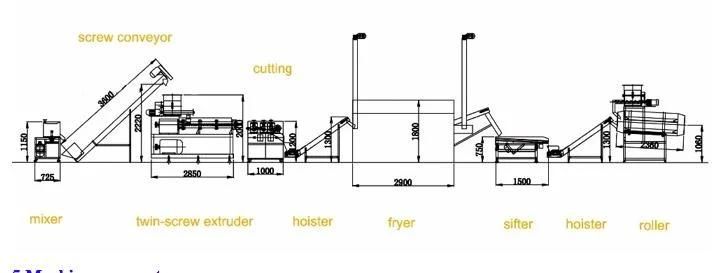 Automatic Pani Puri Filling Puff Food Manufacturing Machine.