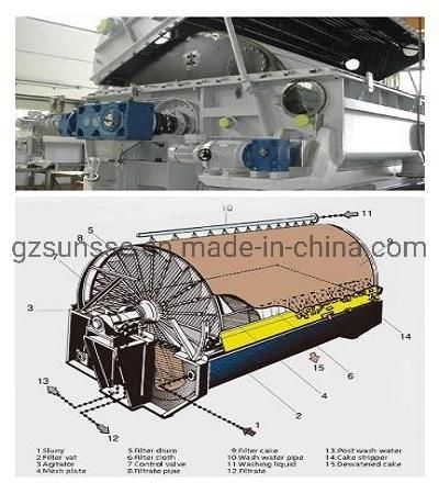 China Supplier High Efficiency Corn Starch Plant Machine