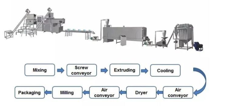 Automatic High Capacity Nutritional Powder Baby Food Processing Line