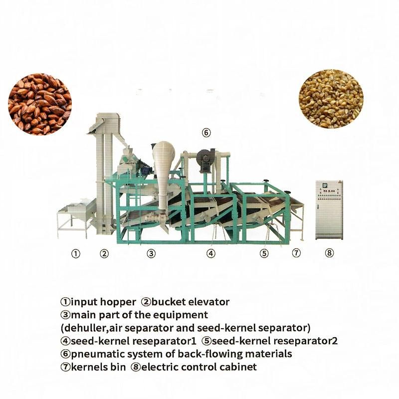 Agricultural Machinery Peeling Sheller Machine Tartary Buckwheat Hulling Cleaning Machine