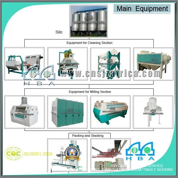 European Standard Machine for Making Corn Flour