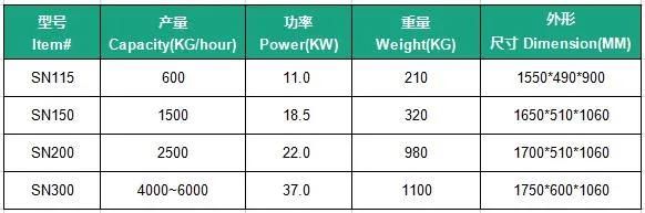 Corn Meal Milling Machine Gluten Free Corn Meal Milling Machine