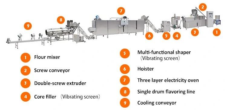 Automatic Testing Double-Screw Extrusion Snacks Processing Line